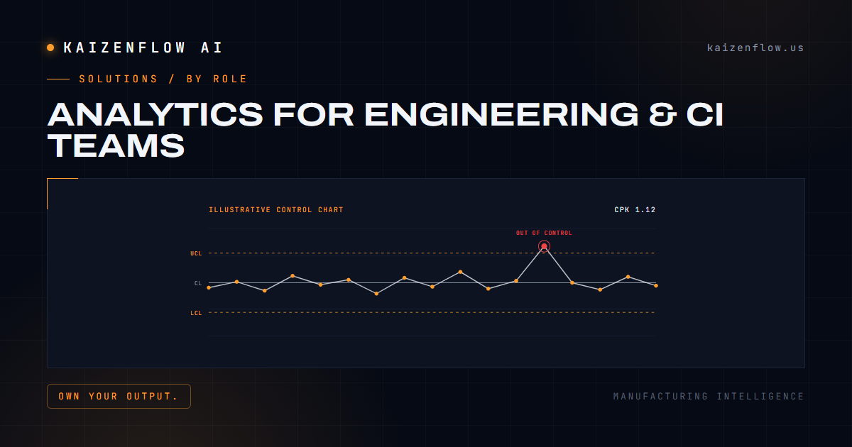 Analytics for Engineering & CI Teams - KaizenFlow AI